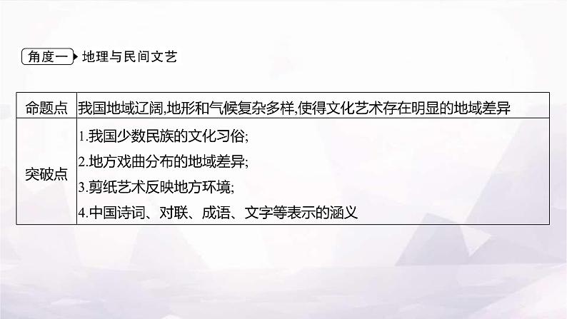 湘教版八年级地理上册命题新方向二传统文化课件02