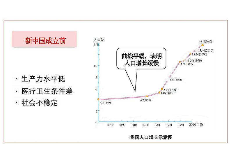 人口课件人教版地理八年级上册第5页