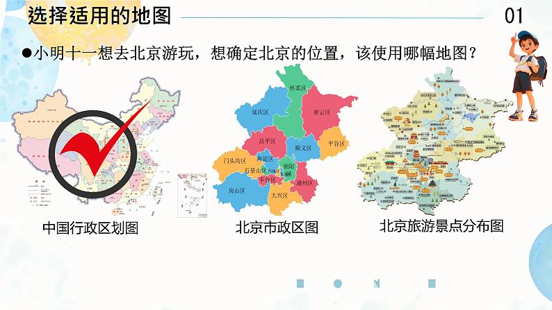 人教版（2024）七年级地理上学期2.3《地图的选择和应用》（课件)第5页