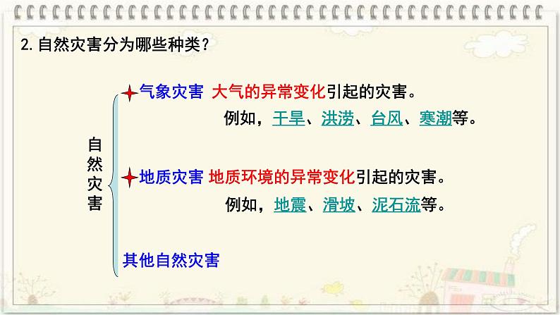 人教版八年级地理上册第二章第四节《自然灾害》课件第8页