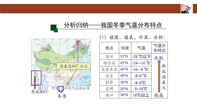 人教版地理八年级上册2.2.1《气候》课件第8页