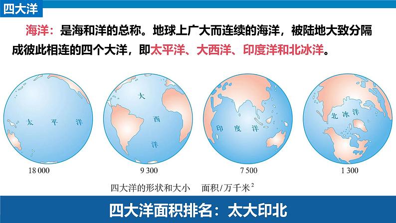 人教版七年级地理上册3.1大洲和大洋PPT（课时2 ）06