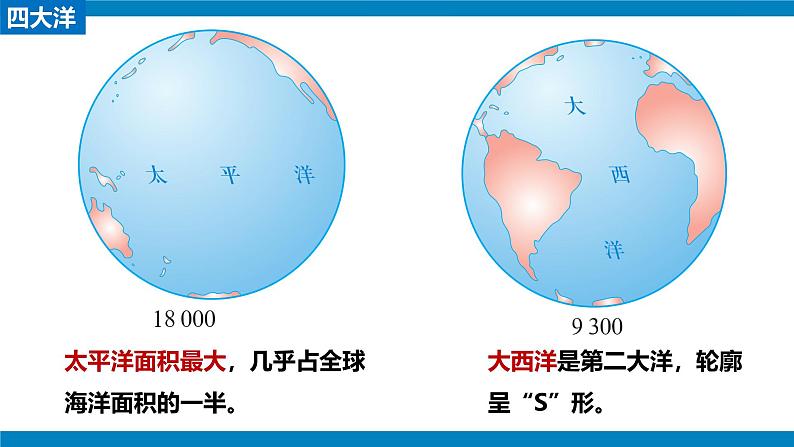 人教版七年级地理上册3.1大洲和大洋PPT（课时2 ）07