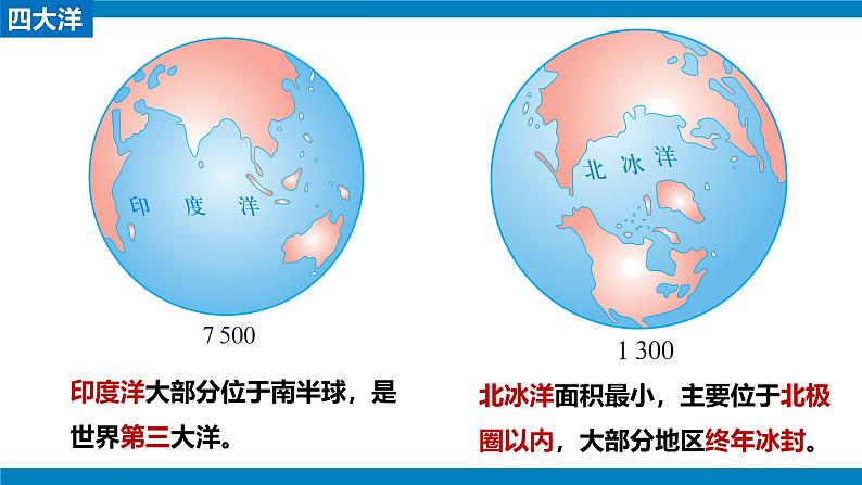 人教版七年级地理上册3.1大洲和大洋PPT（课时2 ）08