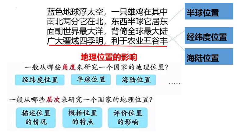 1.1 疆域 第一课时 课件---2024-2025学年初中地理人教版八年级上册第3页