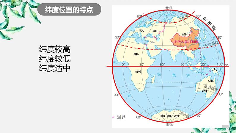 1.1 疆域 第一课时 课件---2024-2025学年初中地理人教版八年级上册第6页