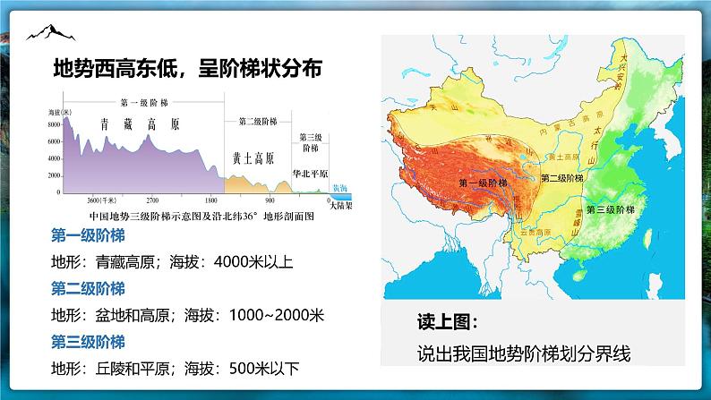 第二章第一节 地形和地势  课件 ---2024-2025学年初中地理人教版八年级上册第4页