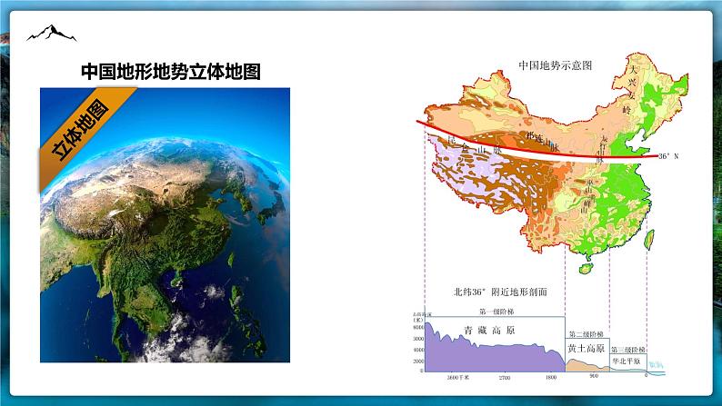 第二章第一节 地形和地势  课件 ---2024-2025学年初中地理人教版八年级上册第6页