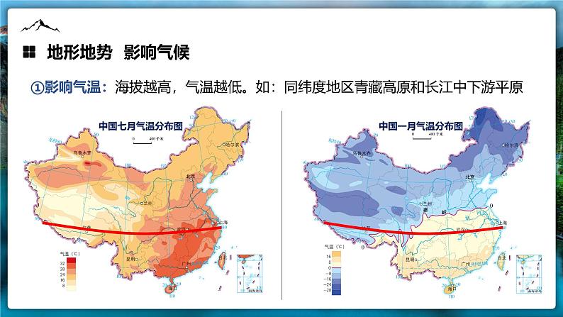 第二章第一节 地形和地势  课件 ---2024-2025学年初中地理人教版八年级上册第8页