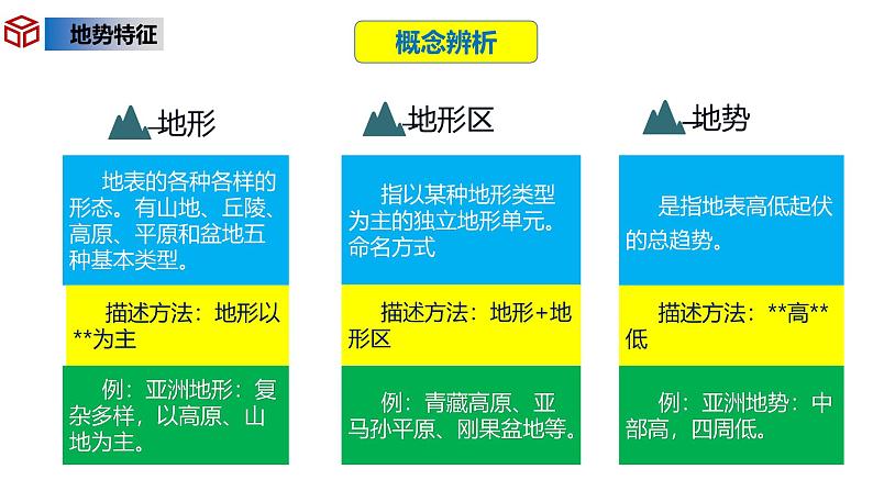 2.1地形和地势  第2课时 地势西高东低，呈阶梯状分布 课件---2024-2025学年初中地理人教版八年级上册第6页