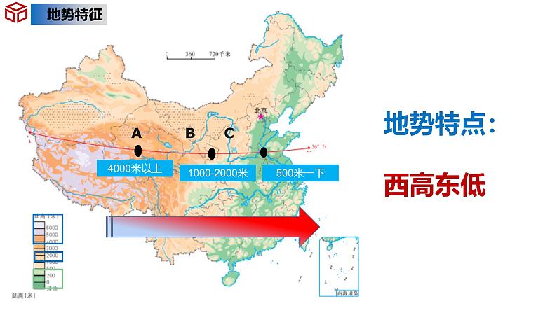 2.1地形和地势  第2课时 地势西高东低，呈阶梯状分布 课件---2024-2025学年初中地理人教版八年级上册第8页