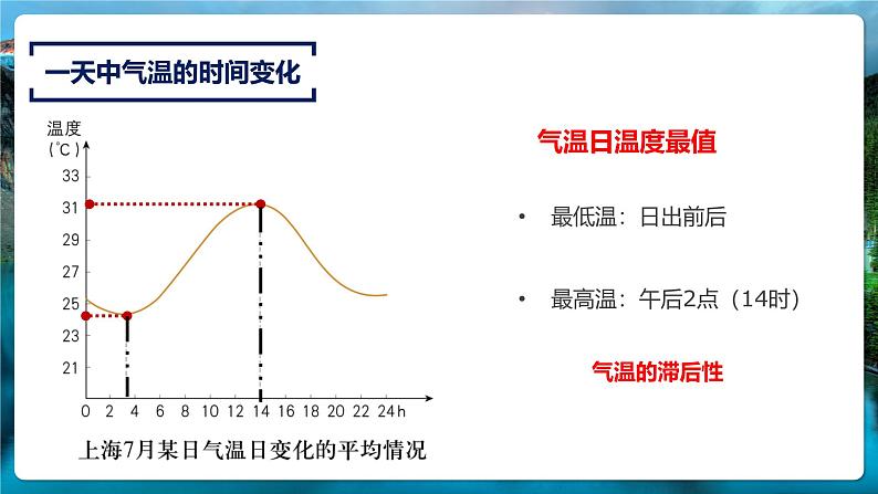 第二章第二节气候课件---2024-2025学年初中地理人教版八年级上册第5页