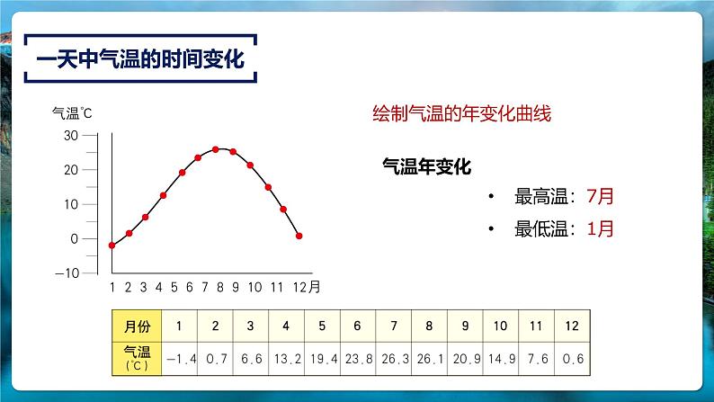 第二章第二节气候课件---2024-2025学年初中地理人教版八年级上册第6页