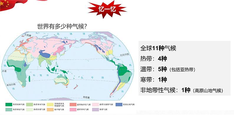 2.2 气候 第三课时 特征和影响因素 课件---2024-2025学年初中地理人教版八年级上册第4页