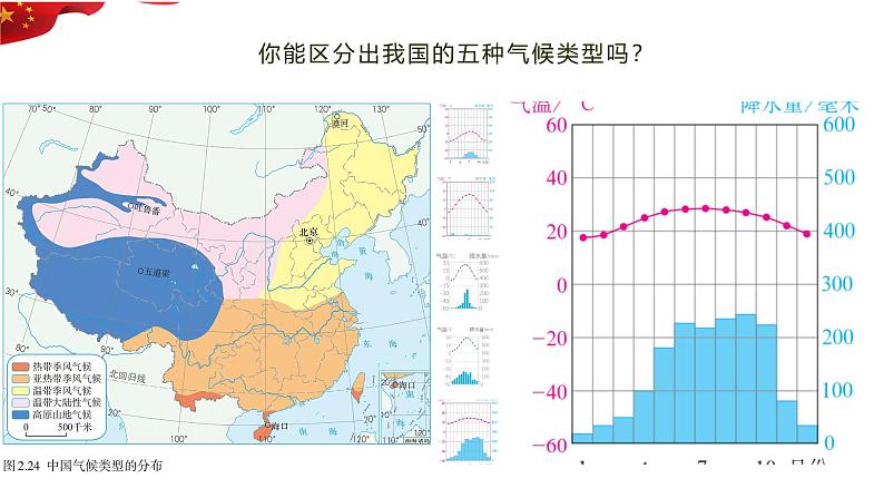 2.2 气候 第三课时 特征和影响因素 课件---2024-2025学年初中地理人教版八年级上册第8页