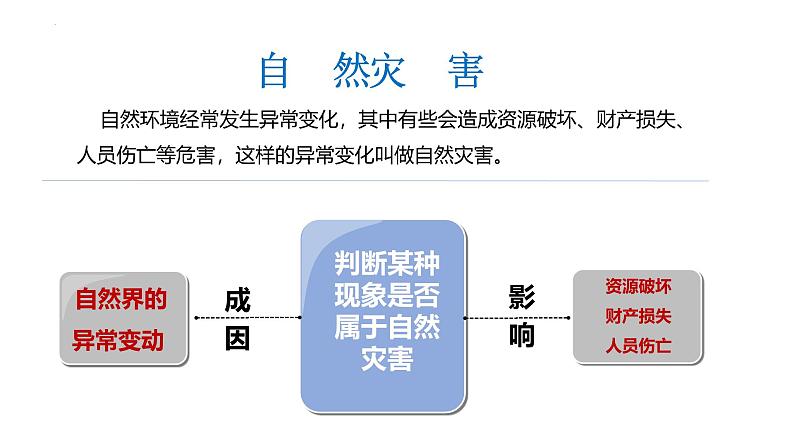 2.4自然灾害课件 2024-2025学年初中地理人教版八年级上册第6页