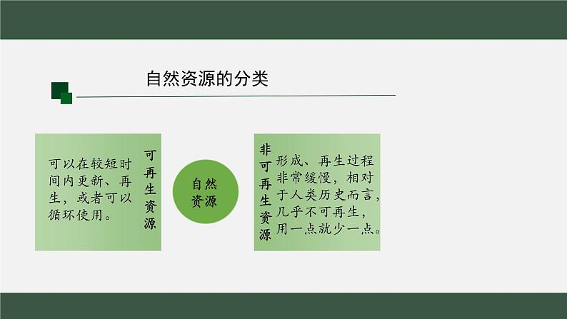 3.1自然资源的基本特征课件-2024-2025学年初中地理人教版八年级上册06