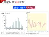 3.3.2水资源 课件---2024-2025学年初中地理人教版八年级上册