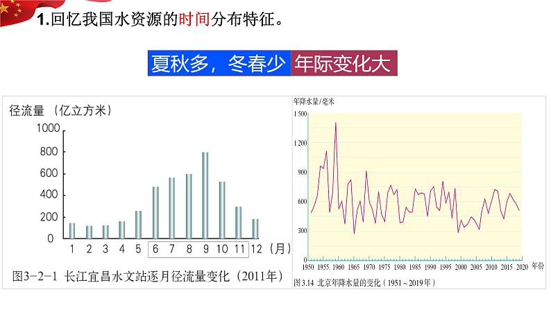 3.3.2水资源 课件---2024-2025学年初中地理人教版八年级上册第4页