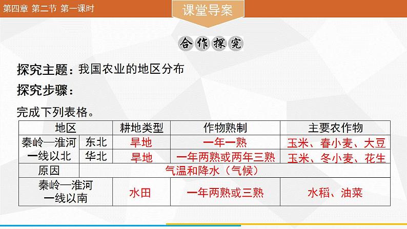 4.2 农业 第一课时  课件---2024-2025学年初中地理人教版八年级上册第7页