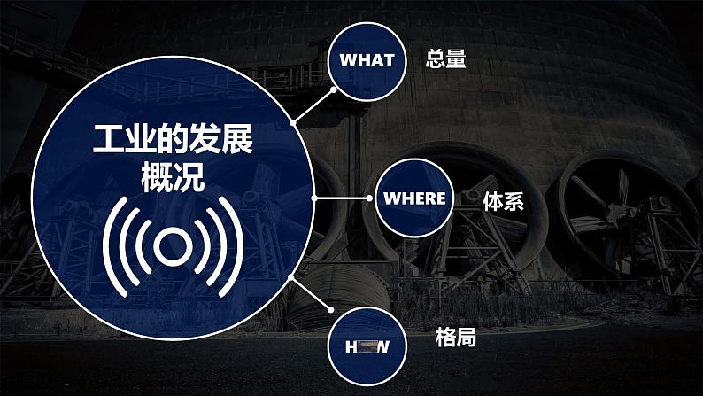 第四章第三节工业 课件---2024-2025学年初中地理人教版八年级上册第5页