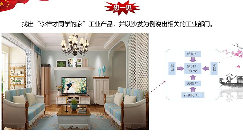 4.3 工业 第一课时 课件---2024-2025学年初中地理人教版八年级上册01