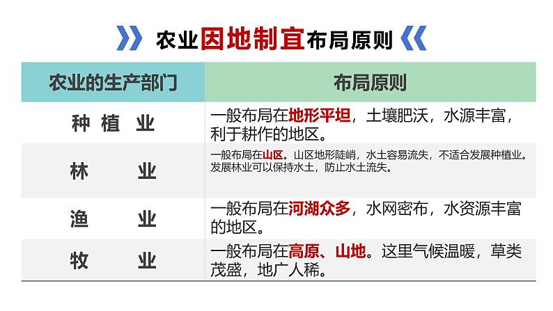 4.3工业 课件---2024-2025学年初中地理人教版八年级上册第3页