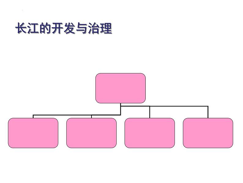 2.3长江的开发与治理课件---2024-2025学年初中地理人教版八年级上册第4页