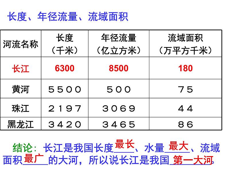 2.3长江的开发与治理课件---2024-2025学年初中地理人教版八年级上册第6页