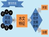 以長(zhǎng)江的開發(fā)與治理為例專題課件---2024-2025學(xué)年初中地理人教版八年級(jí)上冊(cè)