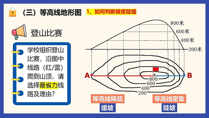 人教版地理七年级上册2.2《地形图的判读》课件第8页