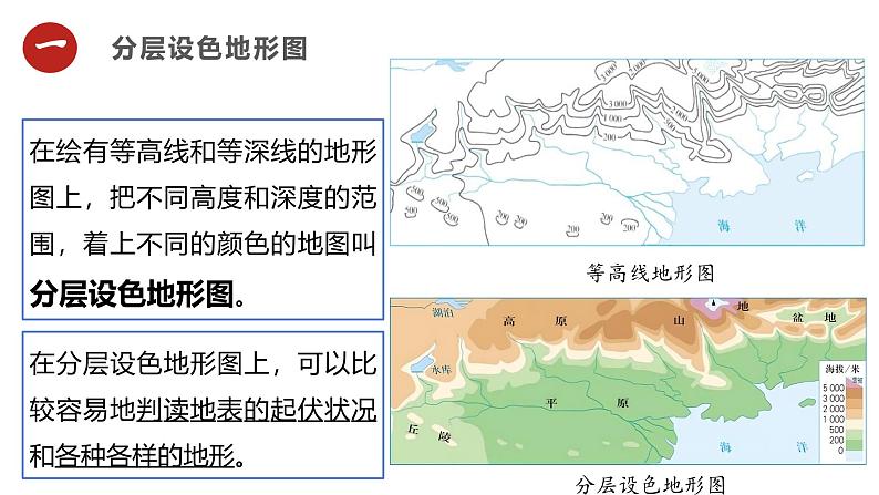 人教版地理七年级上册2.2《地形图的判读》第2课时课件第4页