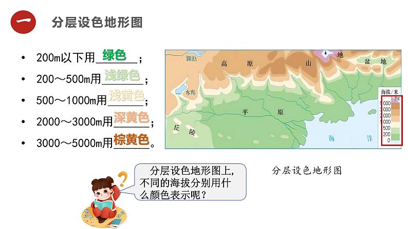 人教版地理七年级上册2.2《地形图的判读》第2课时课件第5页