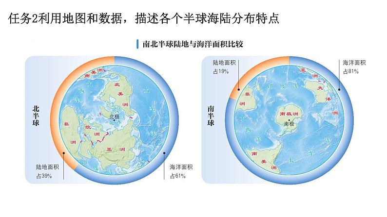 七年级地理上学期人教版（2024） 3.1《大洲和大洋》（课件）06