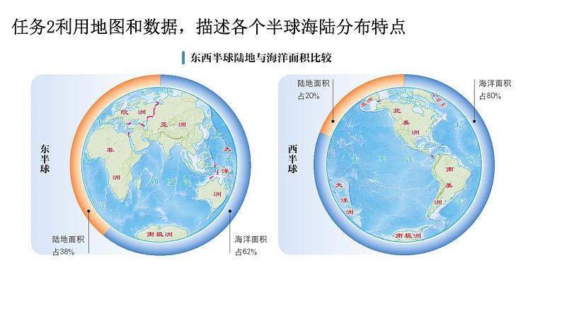 七年级地理上学期人教版（2024） 3.1《大洲和大洋》（课件）07