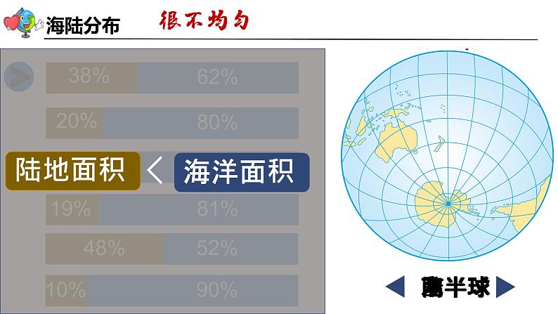 七年级地理上学期人教版（2024） 3.1《大洲和大洋》（课件）08