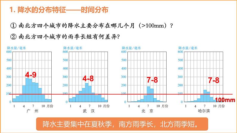 人教版地理八年级上册2.2《气候》第二课时课件08