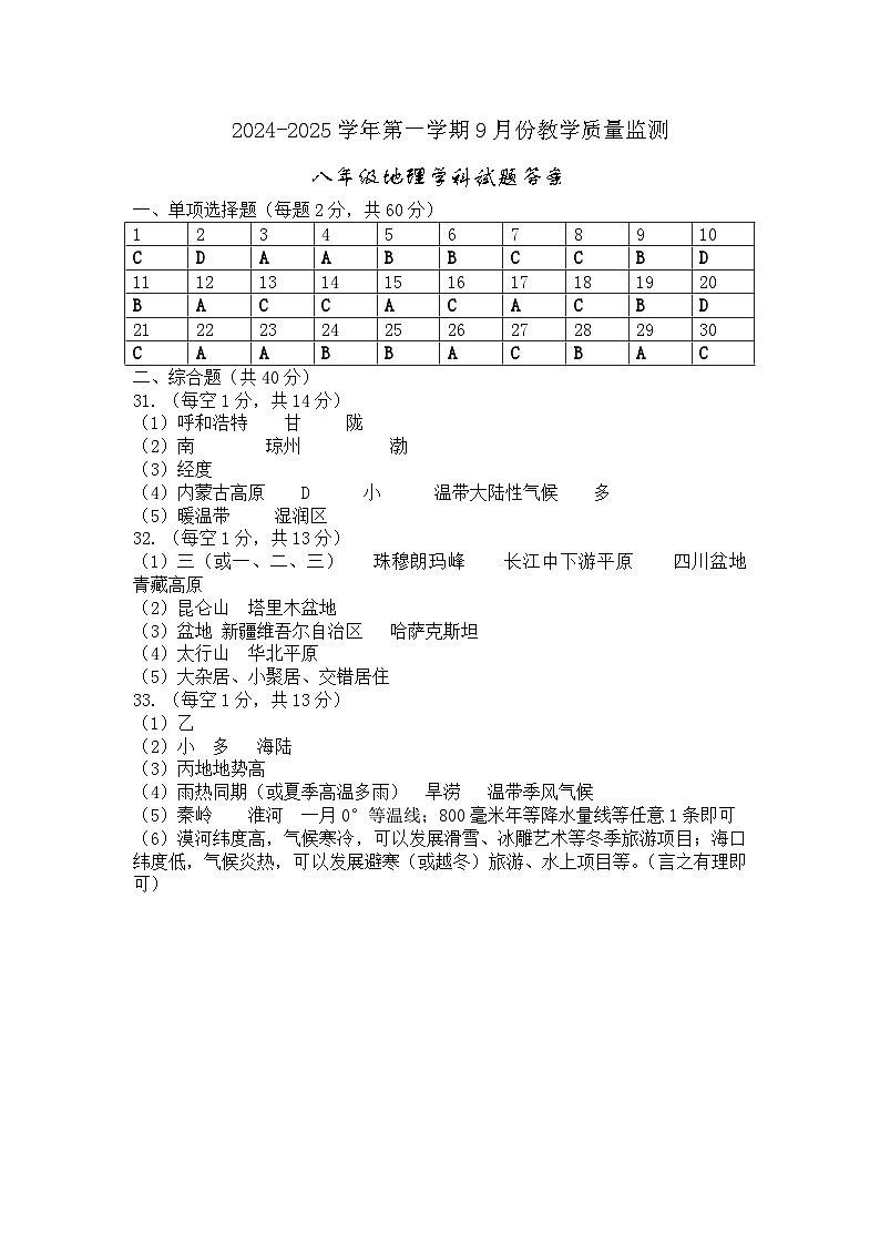 山东省乐陵市朱集镇朱集中学2024-2025学年八年级上学期第一次月考地理试题01