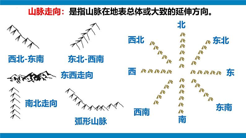 湘教版地理八年级上册2.1《中国的地形》第一课时 课件第4页