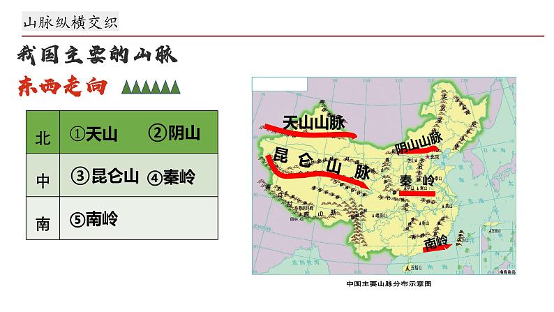 湘教版地理八年级上册2.1《中国的地形》第一课时 课件第6页