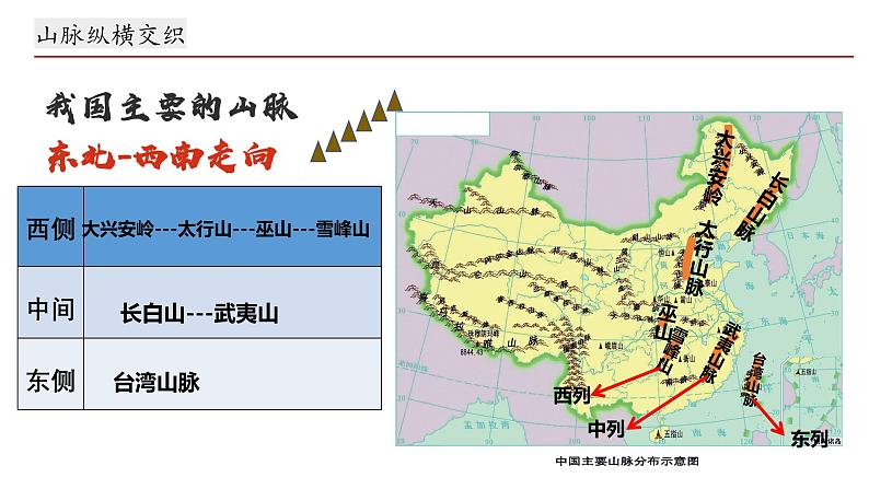 湘教版地理八年级上册2.1《中国的地形》第一课时 课件第7页