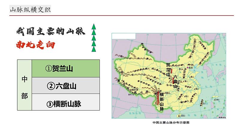 湘教版地理八年级上册2.1《中国的地形》第一课时 课件第8页