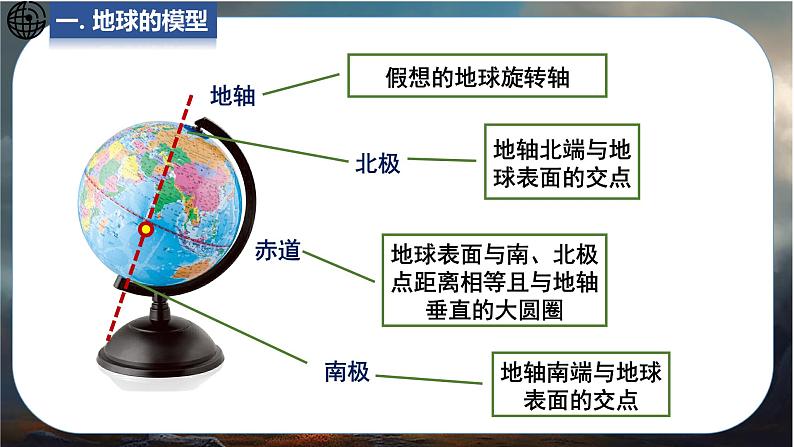 24秋七年级上册地理（星球）教学课件 2.第二章  地球的运动及其影响 1.第一节    地球仪06