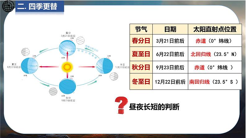 24秋七年级上册地理（星球）教学课件 2.第二章  地球的运动及其影响 3.第三节    地球的公转07