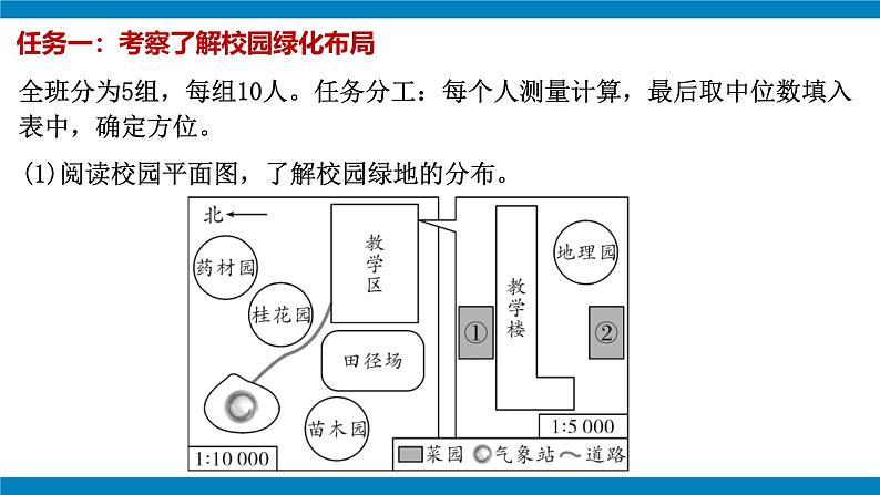 七年级上册地理跨学科主题学习 美化校园（课件）（人教版2024）04