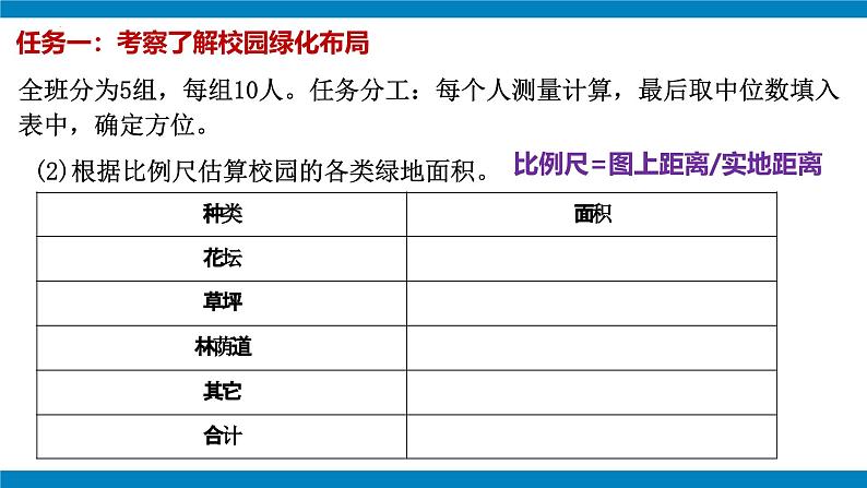 七年级上册地理跨学科主题学习 美化校园（课件）（人教版2024）05