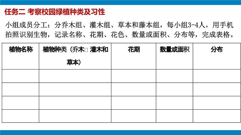 七年级上册地理跨学科主题学习 美化校园（课件）（人教版2024）06