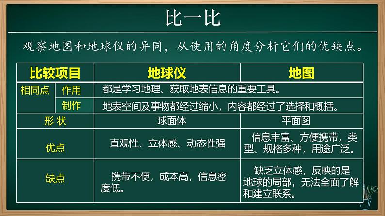 2.1 地图的阅读（课件+视频+教学设计）-2024-2025学年七年级地理上册同步实用高效备课课件（人教版2024）01