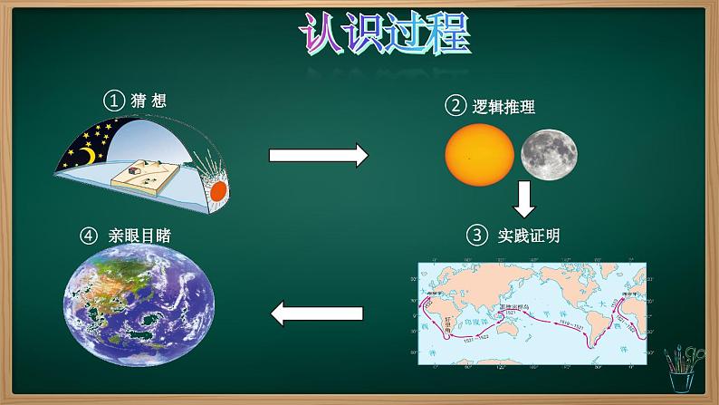 3.1.1 大洲和大洋（课件）-2024-2025学年七年级地理上册同步实用高效备课课件（人教版2024）第2页