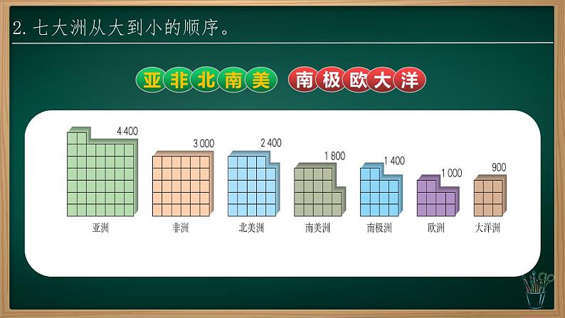 3.1.2 大洲和大洋（课件）-2024-2025学年七年级地理上册同步实用高效备课课件（人教版2024）第5页